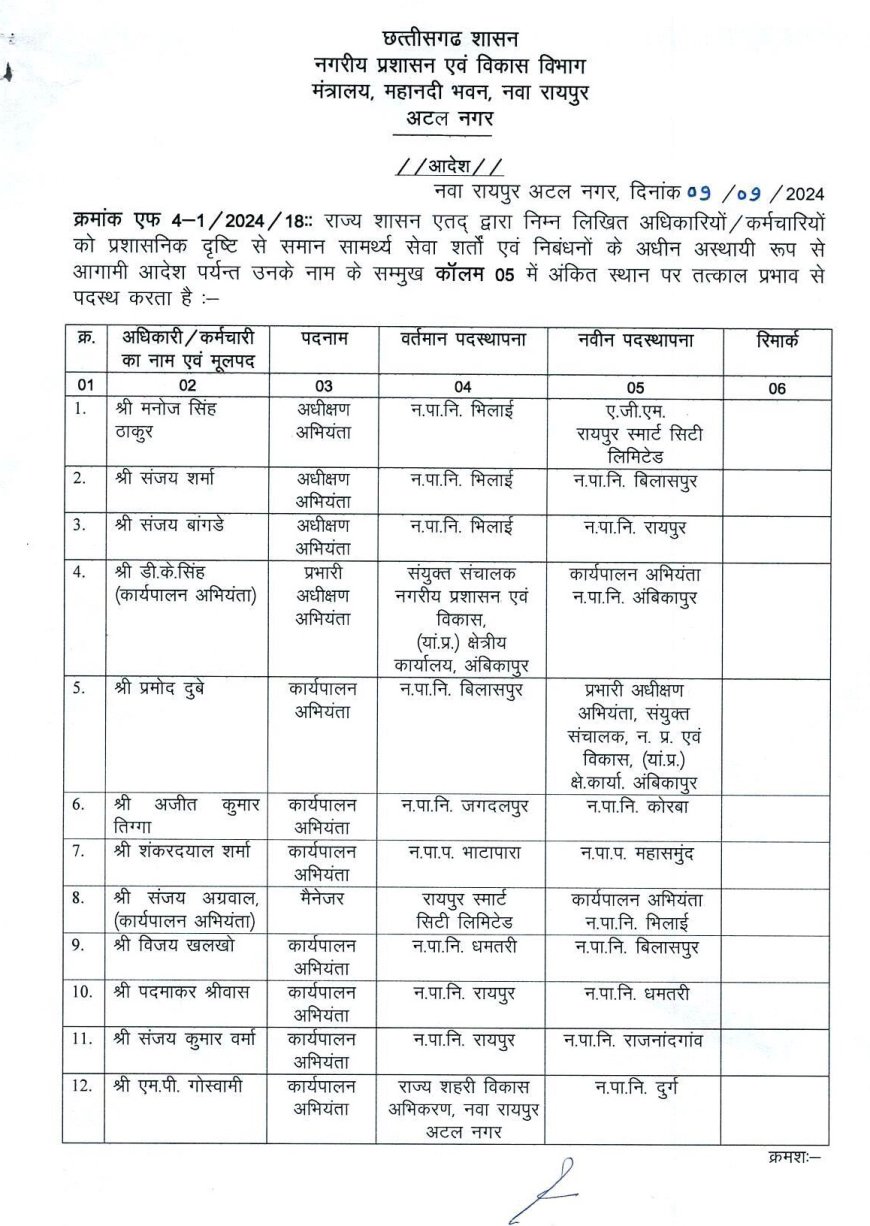 नगरीय प्रशासन विभाग में बंपर तबादले, देखें आदेश