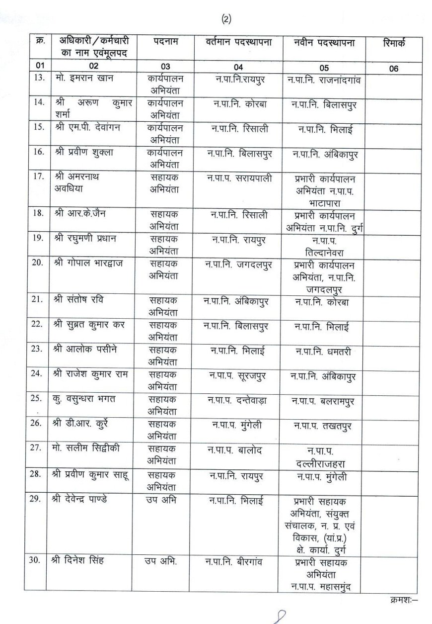 नगरीय प्रशासन विभाग में बंपर तबादले, देखें आदेश