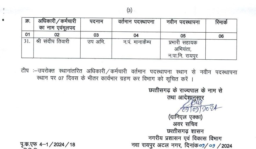 नगरीय प्रशासन विभाग में बंपर तबादले, देखें आदेश