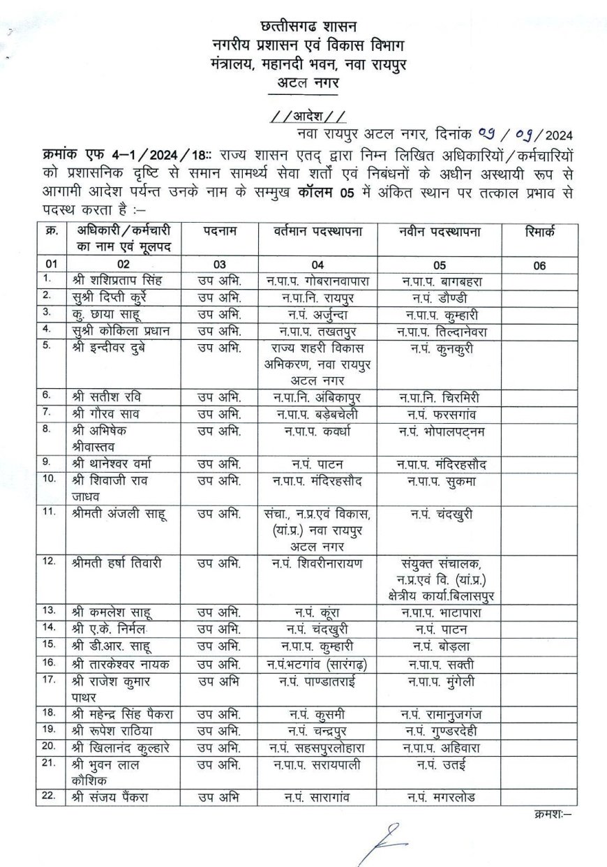 नगरीय प्रशासन विभाग में बंपर तबादले, देखें आदेश