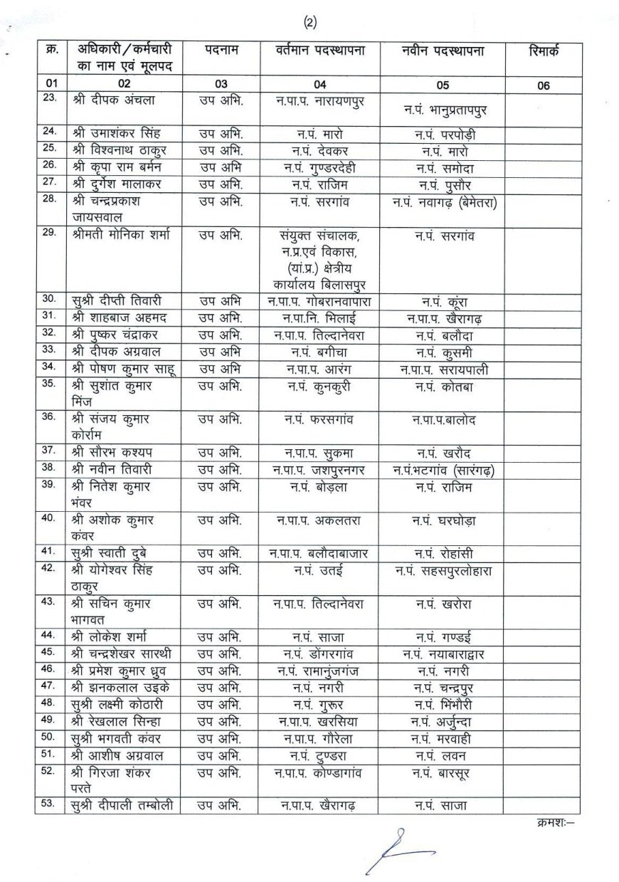 नगरीय प्रशासन विभाग में बंपर तबादले, देखें आदेश