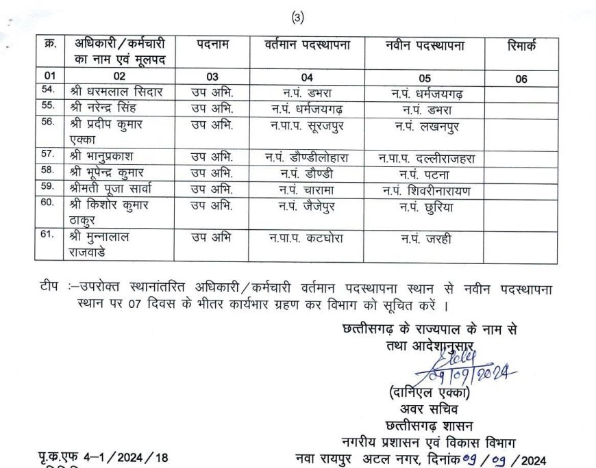नगरीय प्रशासन विभाग में बंपर तबादले, देखें आदेश