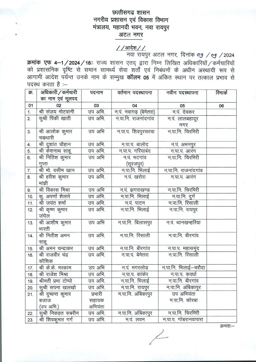 नगरीय प्रशासन विभाग में बंपर तबादले, देखें आदेश