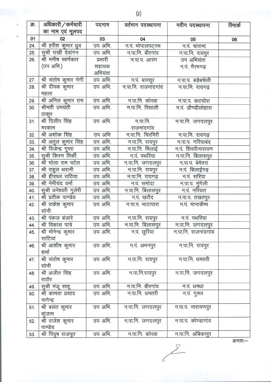 नगरीय प्रशासन विभाग में बंपर तबादले, देखें आदेश