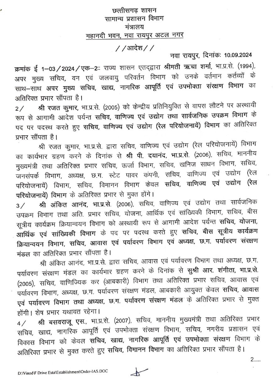 11 आईएएस के बदले प्रभार, देखें आदेश...