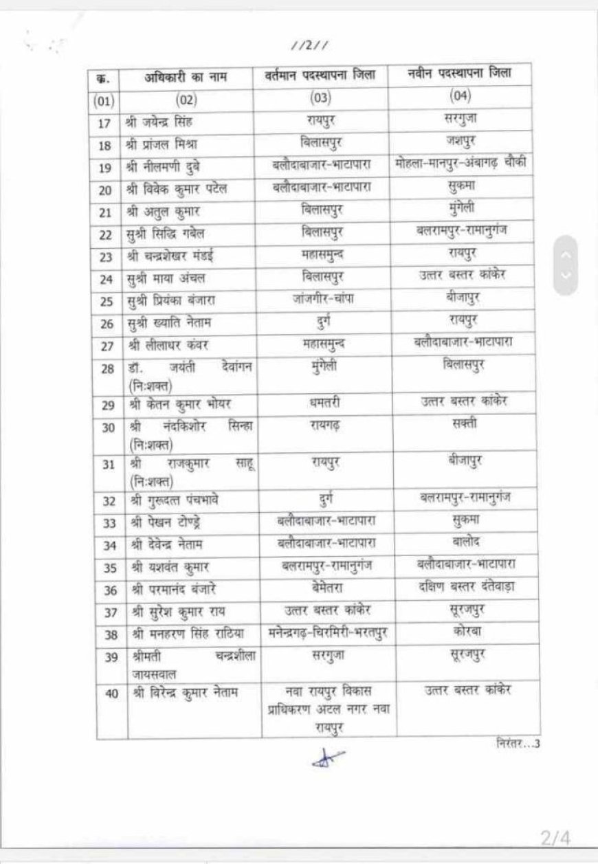 राजस्व विभाग में सर्जरी: 49 तहसीलदारों का तबादला