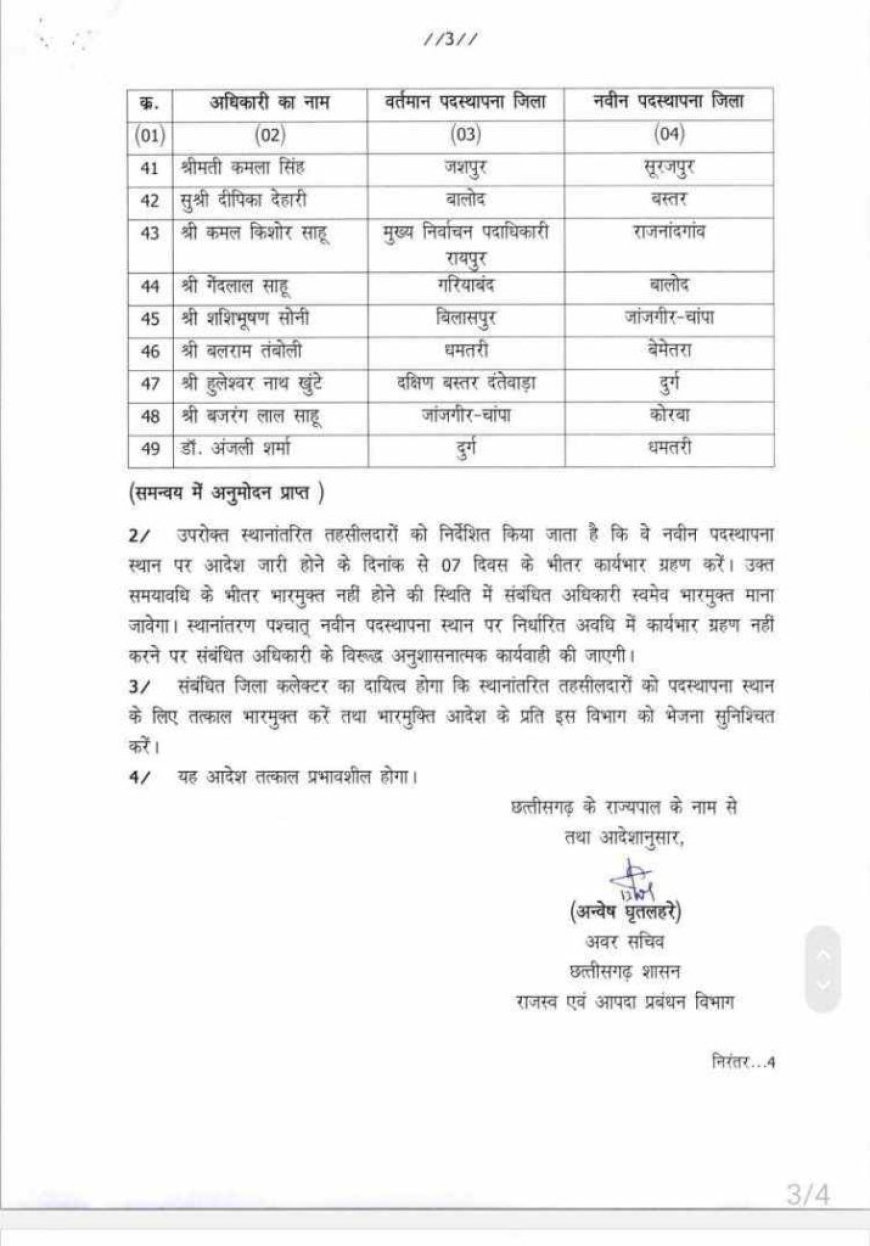 राजस्व विभाग में सर्जरी: 49 तहसीलदारों का तबादला