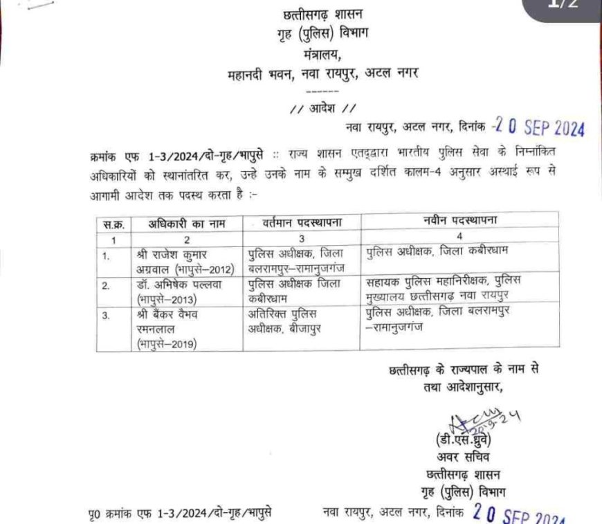 लोहारीडीह हिंसा मामले में सीएम विष्णुदेव साय ने बड़ी कार्रवाई ,  कलेक्टर-एसपी को हटा दिया है