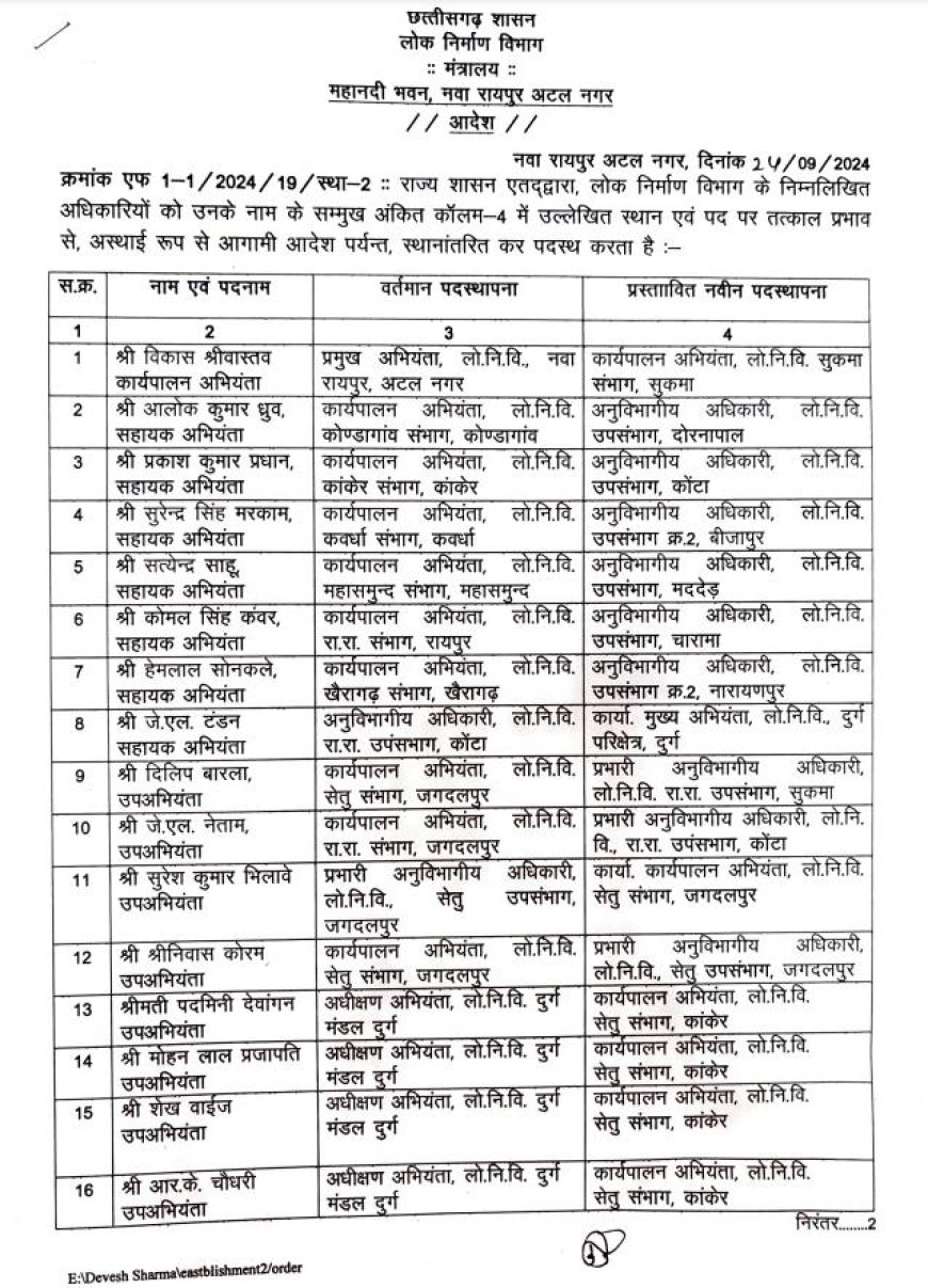 लोकनिर्माण विभाग में बड़ा फेरबदल, 32 अधिकारियों का हुआ तबादला