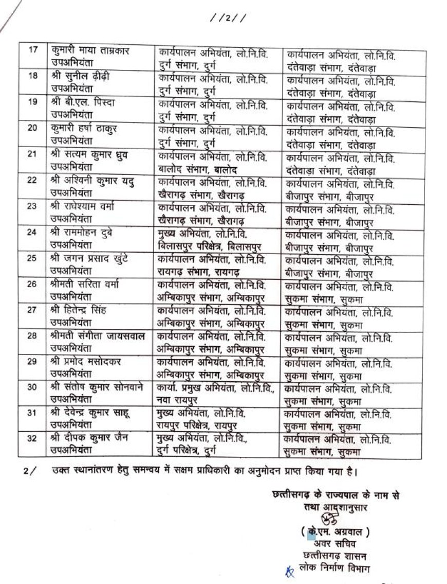 लोकनिर्माण विभाग में बड़ा फेरबदल, 32 अधिकारियों का हुआ तबादला