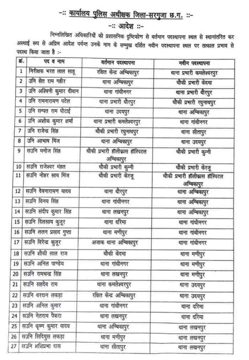 टीआई-एसआई समेत 38 अधिकारियों का तबादला