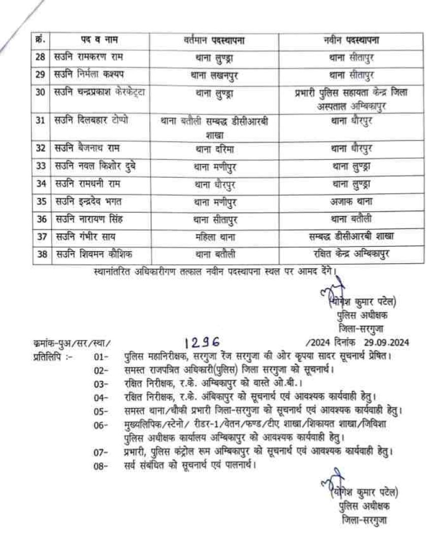 टीआई-एसआई समेत 38 अधिकारियों का तबादला