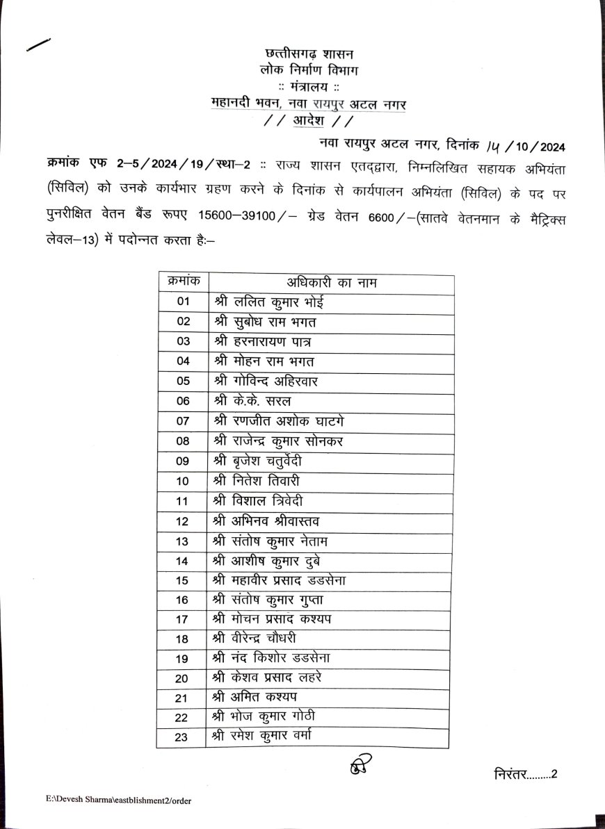 लोक निर्माण विभाग में 51 अधिकारियों की पदोन्नति