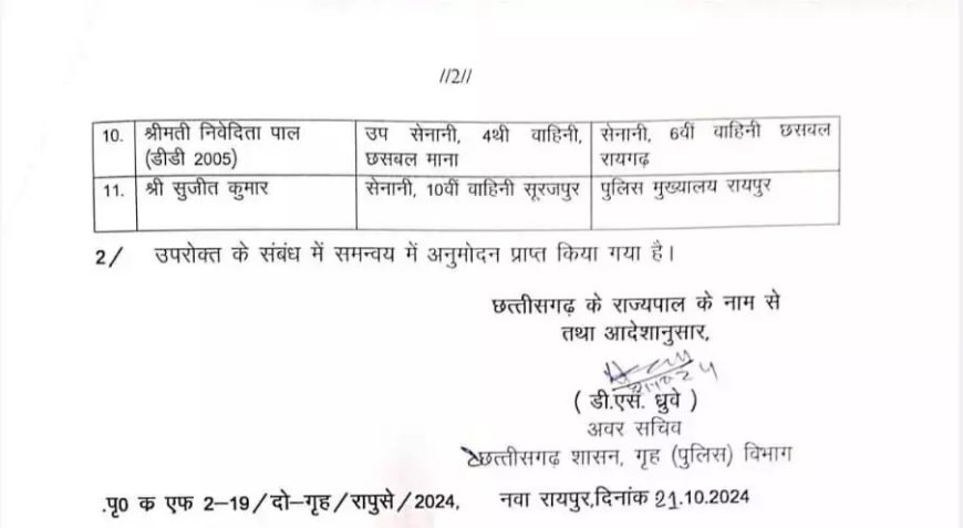 11 एएसपी का तबादला, देखें आदेश...