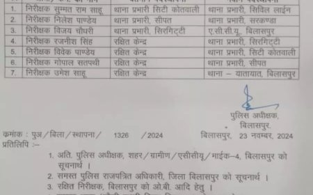 निरीक्षकों का तबादला, एसपी ने जारी किया आदेश