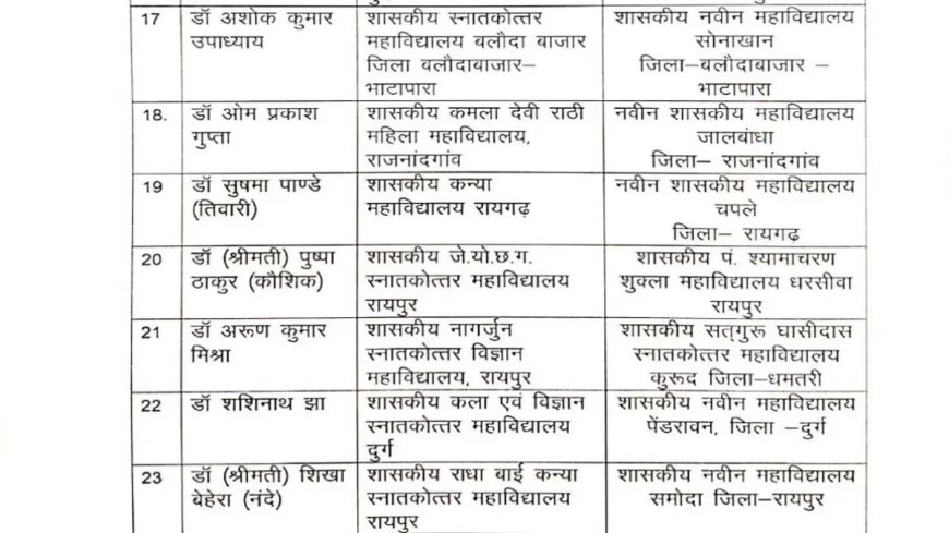 131 सहायक प्राध्यापकों का प्रमोशन, देखें आदेश