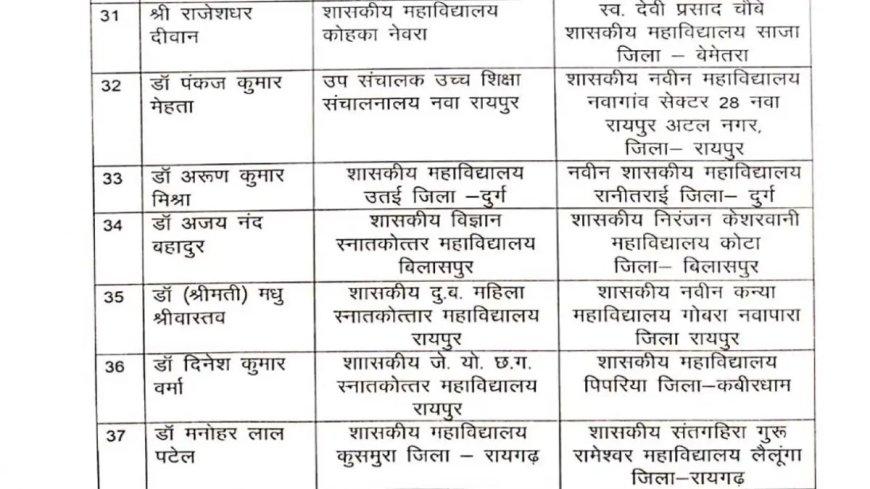 131 सहायक प्राध्यापकों का प्रमोशन, देखें आदेश