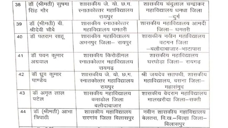 131 सहायक प्राध्यापकों का प्रमोशन, देखें आदेश