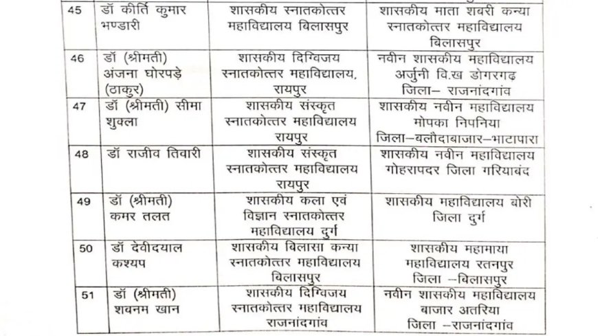 131 सहायक प्राध्यापकों का प्रमोशन, देखें आदेश