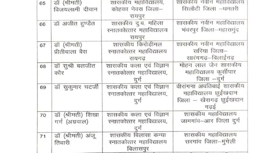 131 सहायक प्राध्यापकों का प्रमोशन, देखें आदेश