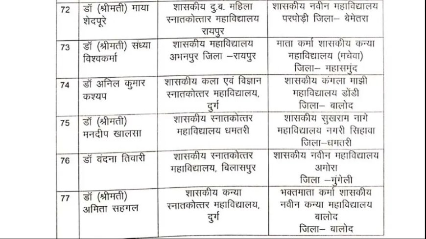 131 सहायक प्राध्यापकों का प्रमोशन, देखें आदेश