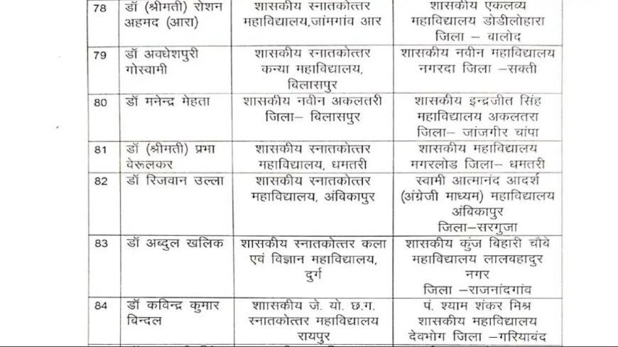 131 सहायक प्राध्यापकों का प्रमोशन, देखें आदेश