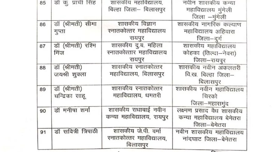 131 सहायक प्राध्यापकों का प्रमोशन, देखें आदेश