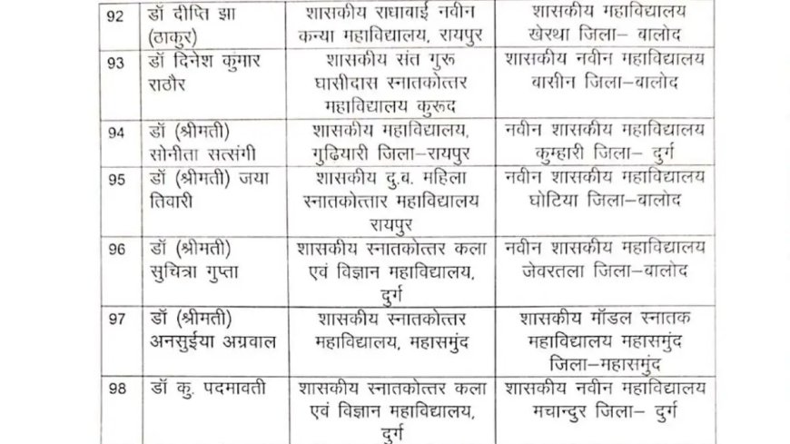 131 सहायक प्राध्यापकों का प्रमोशन, देखें आदेश