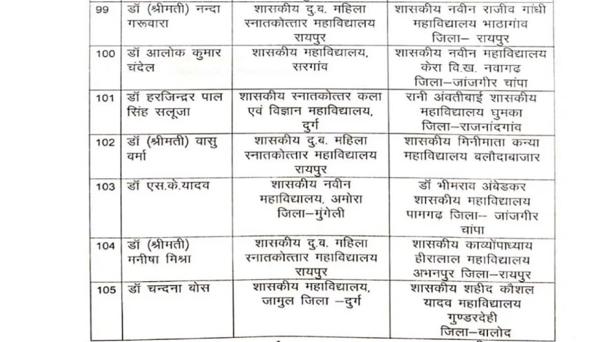 131 सहायक प्राध्यापकों का प्रमोशन, देखें आदेश