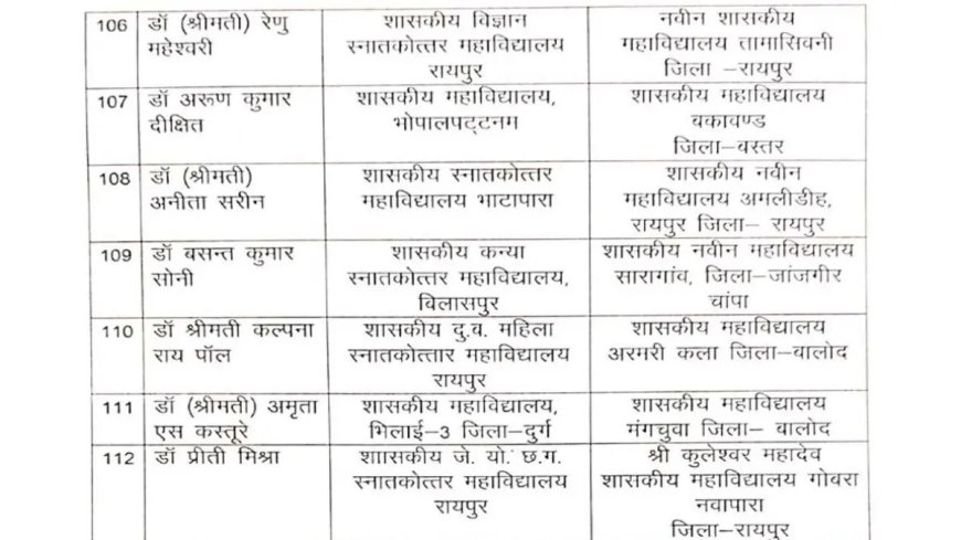 131 सहायक प्राध्यापकों का प्रमोशन, देखें आदेश