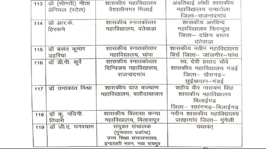131 सहायक प्राध्यापकों का प्रमोशन, देखें आदेश