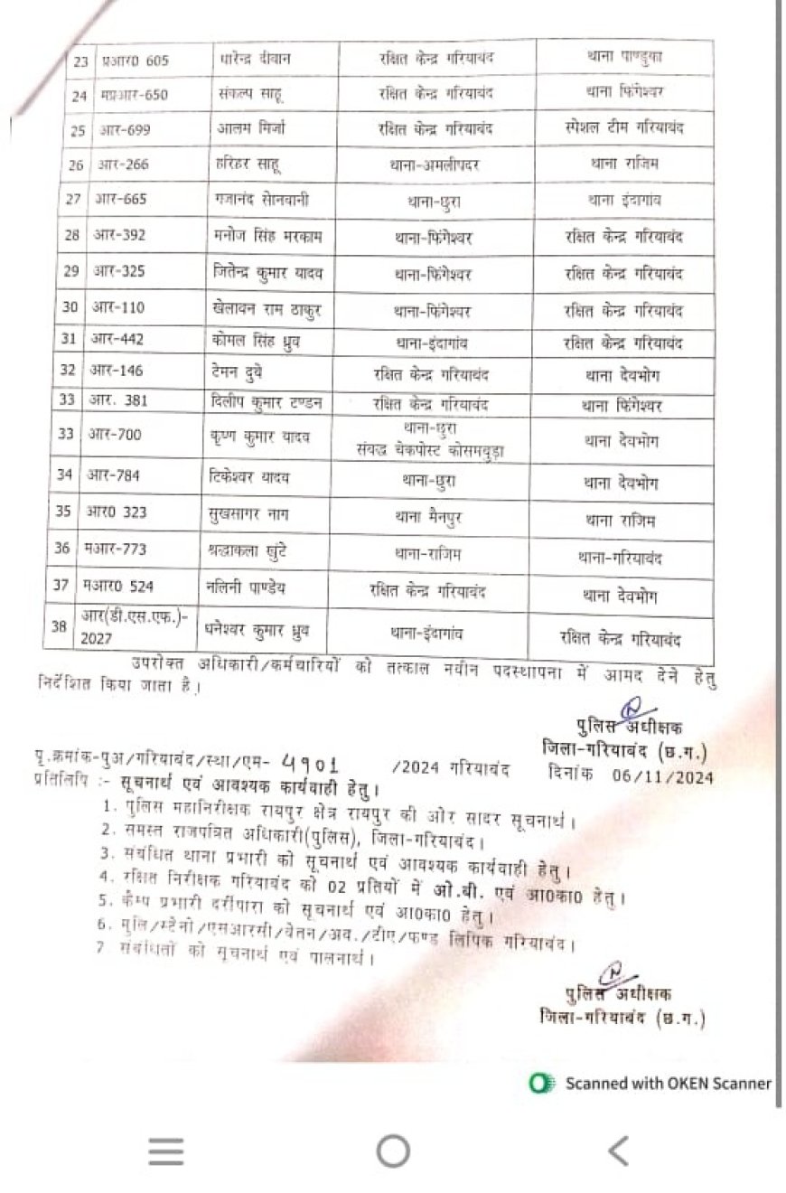 38 पुलिस अधिकारी-कर्मचारियों का तबादला