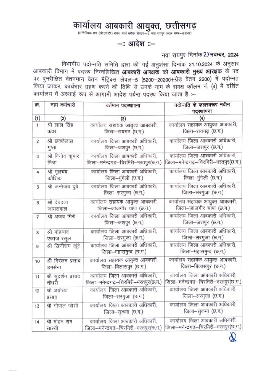 आबकारी विभाग में 53 आरक्षकों को मिला प्रमोशन, देखें लिस्ट