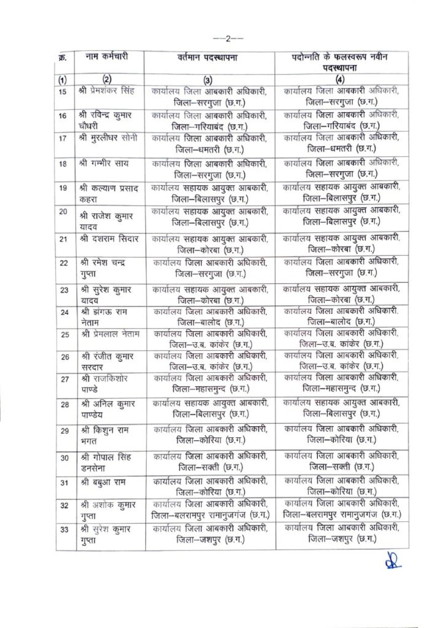 आबकारी विभाग में 53 आरक्षकों को मिला प्रमोशन, देखें लिस्ट