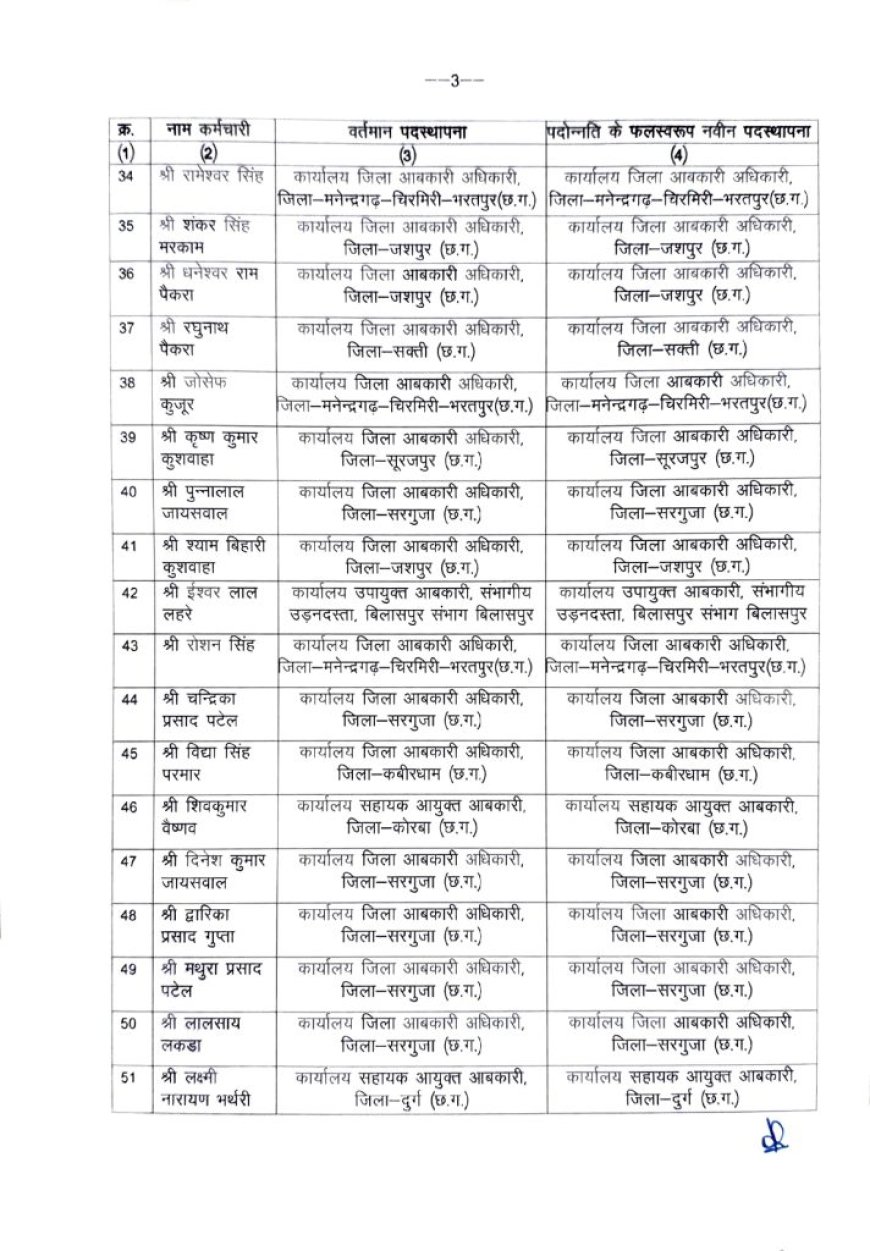 आबकारी विभाग में 53 आरक्षकों को मिला प्रमोशन, देखें लिस्ट