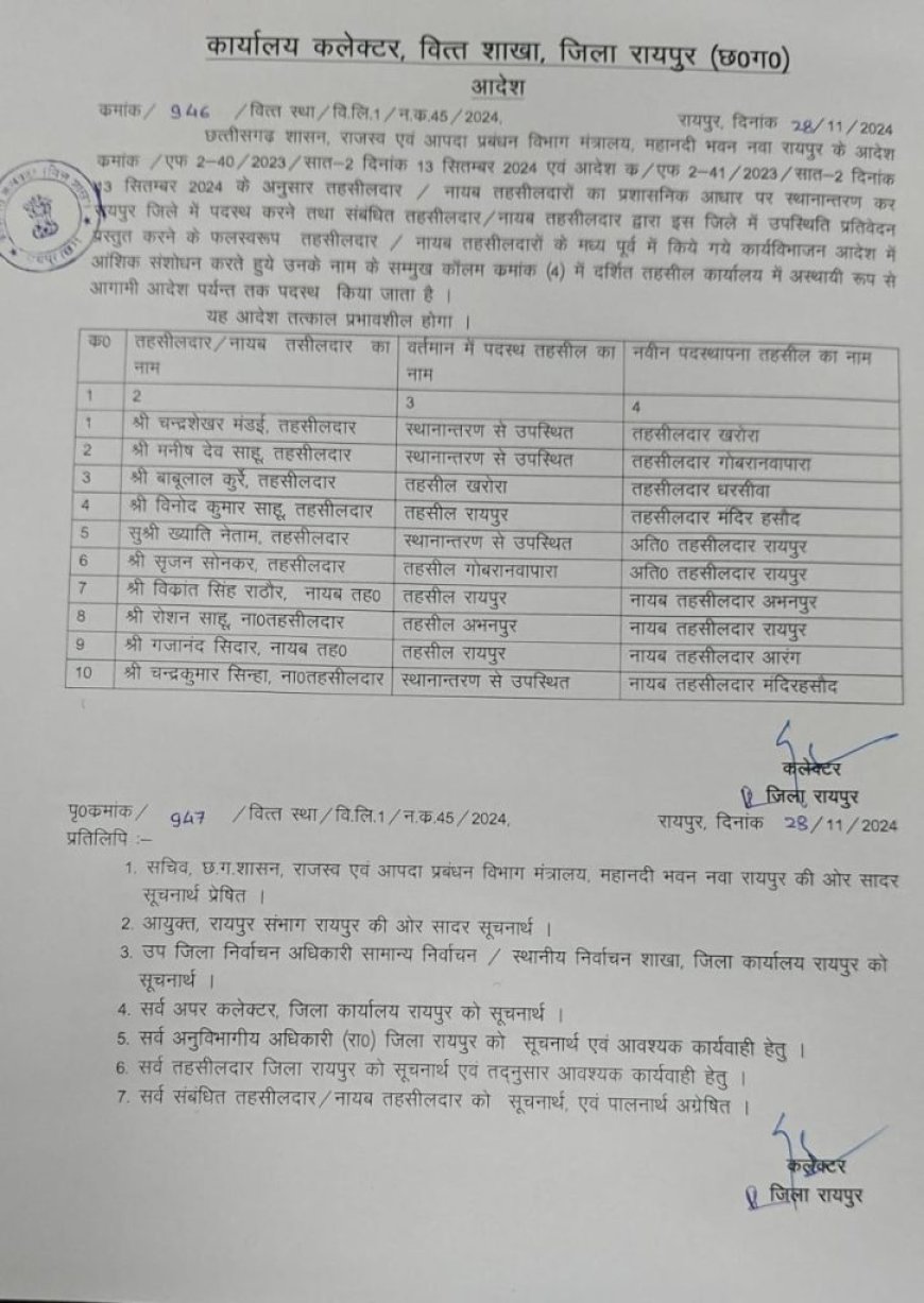 नायब तहसीलदार और तहसीलदारों का तबादला, कलेक्टर ने जारी किया आदेश…