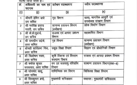 सचिवालय सेवा के अधिकारियों का तबादला, देखें आदेश