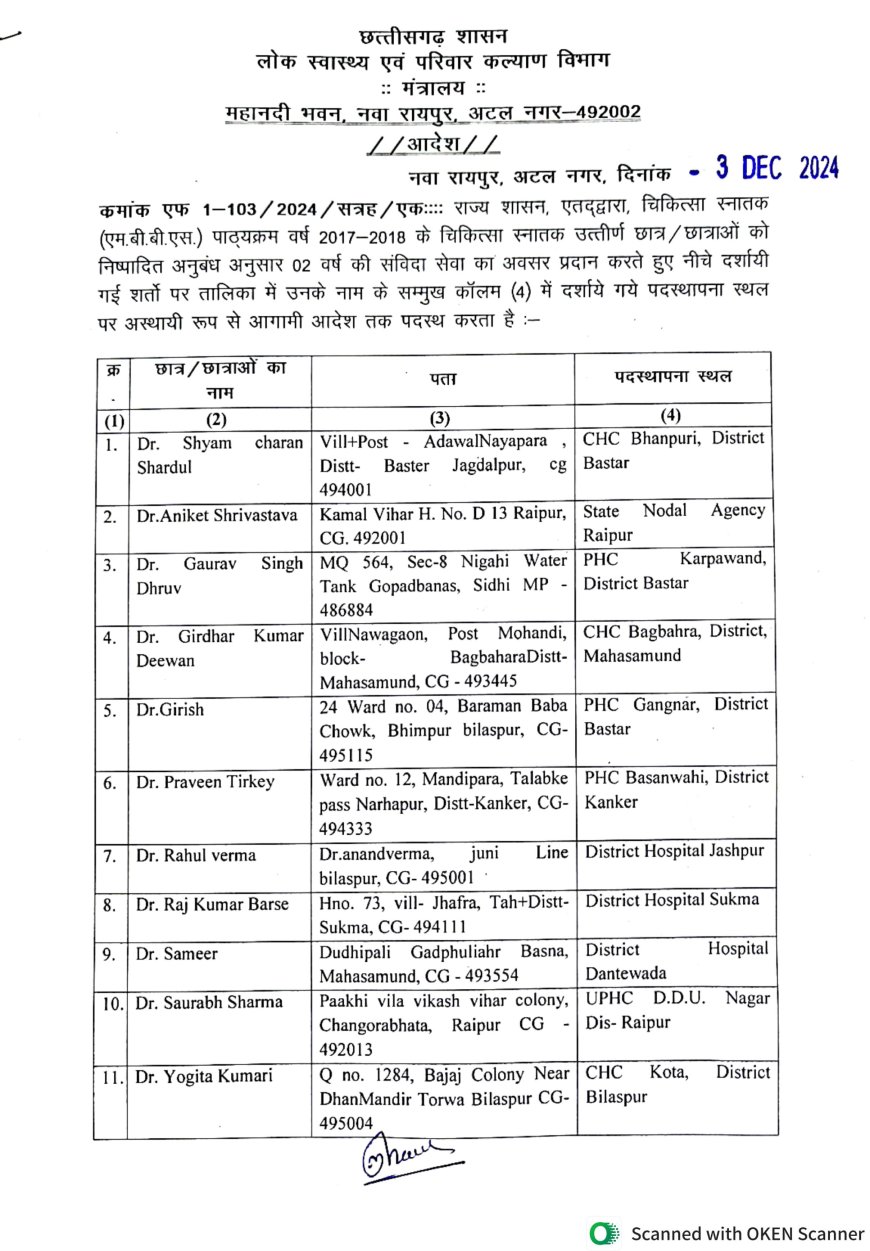 चिकित्सा स्नातक छात्र-छात्राओं को मिली संविदा नियुक्ति, जारी हुआ आदेश, देखे सूची....