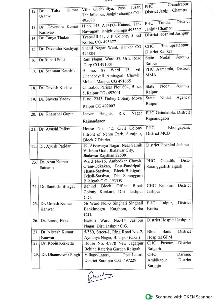 चिकित्सा स्नातक छात्र-छात्राओं को मिली संविदा नियुक्ति, जारी हुआ आदेश, देखे सूची....