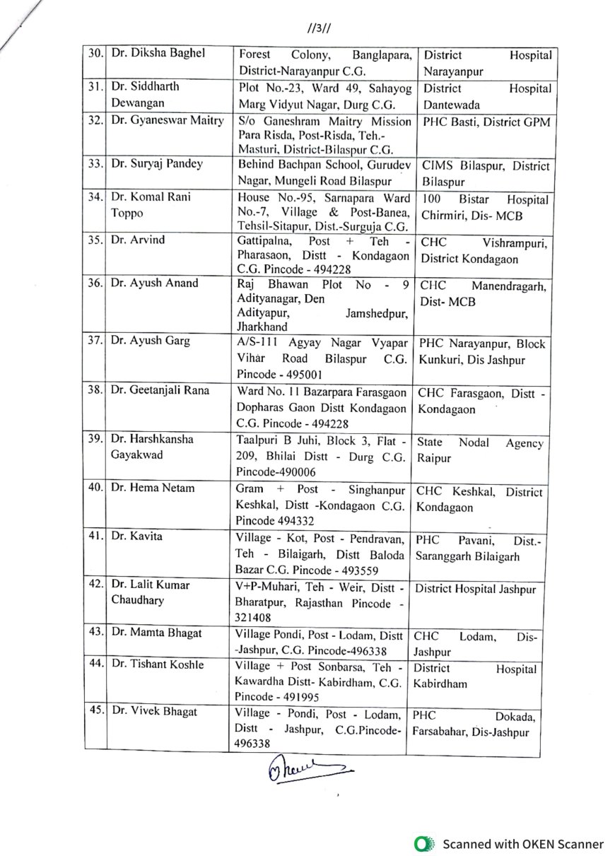 चिकित्सा स्नातक छात्र-छात्राओं को मिली संविदा नियुक्ति, जारी हुआ आदेश, देखे सूची....