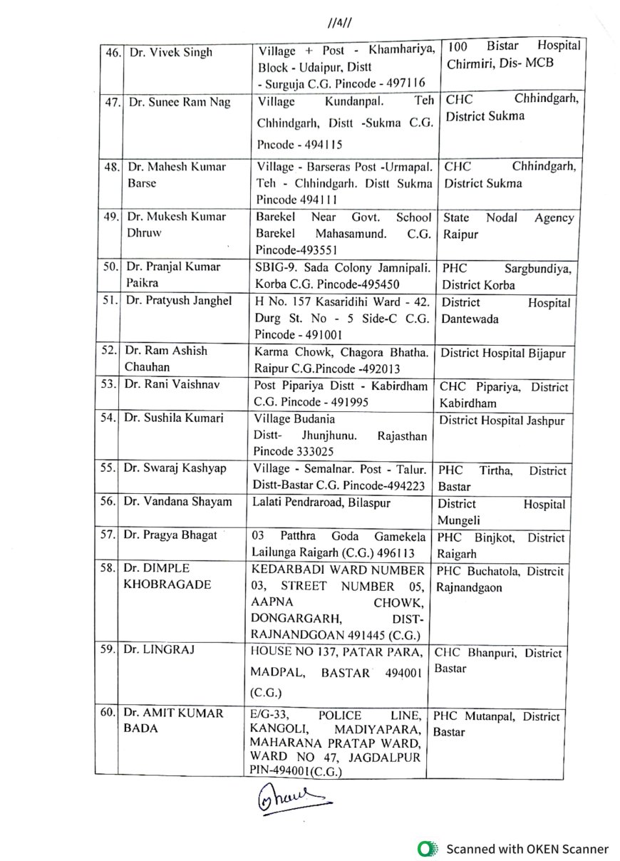 चिकित्सा स्नातक छात्र-छात्राओं को मिली संविदा नियुक्ति, जारी हुआ आदेश, देखे सूची....