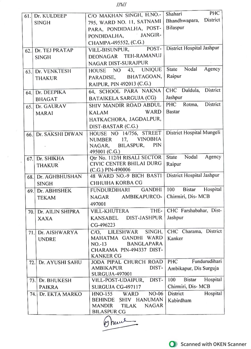चिकित्सा स्नातक छात्र-छात्राओं को मिली संविदा नियुक्ति, जारी हुआ आदेश, देखे सूची....