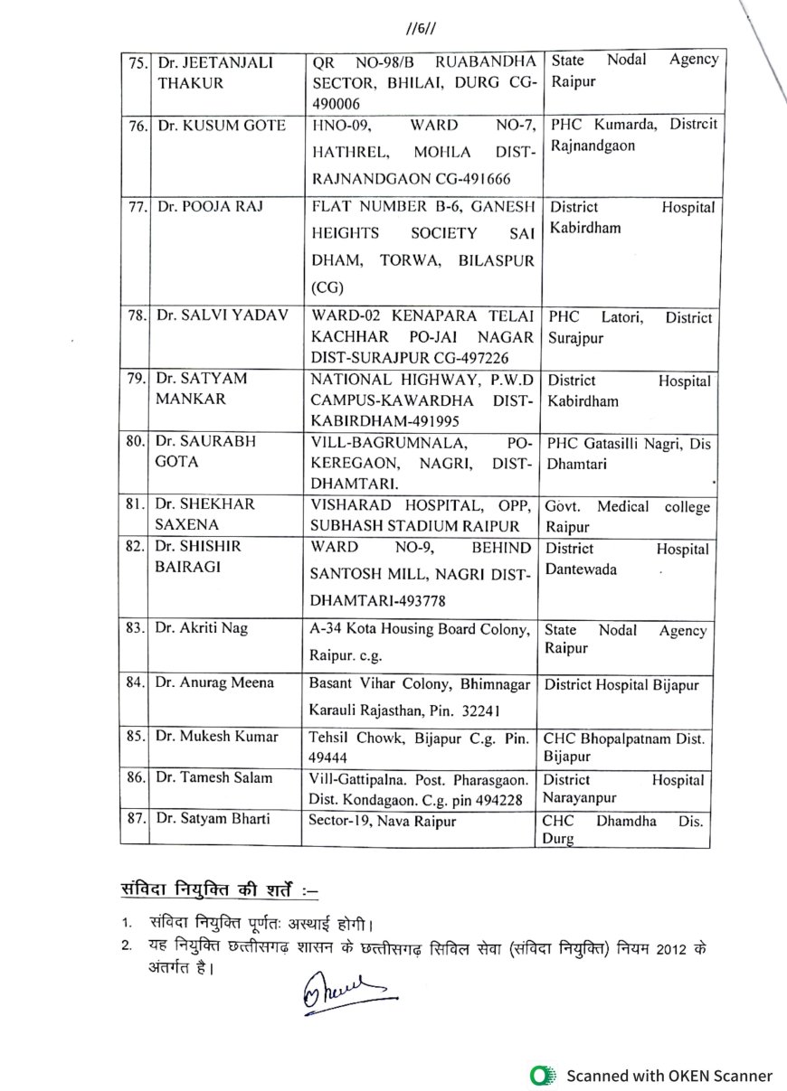 चिकित्सा स्नातक छात्र-छात्राओं को मिली संविदा नियुक्ति, जारी हुआ आदेश, देखे सूची....