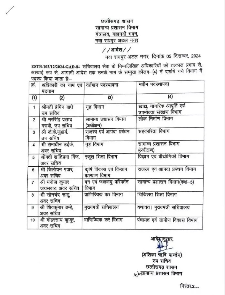 सचिवालय सेवा के अधिकारियों का तबादला, देखें आदेश