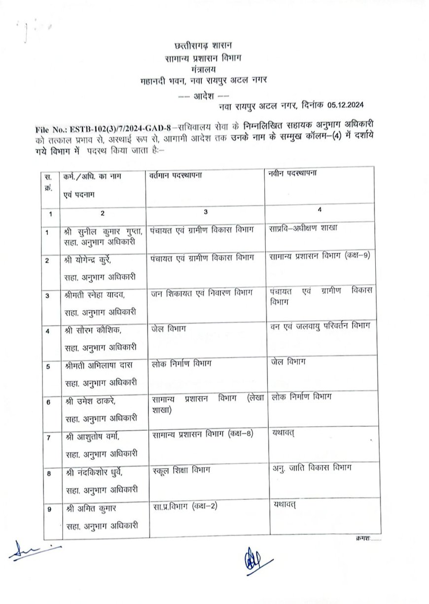 बड़े पैमाने पर मंत्रालय के अधिकारियों-कर्मचारियों का तबादला, देखें लिस्ट