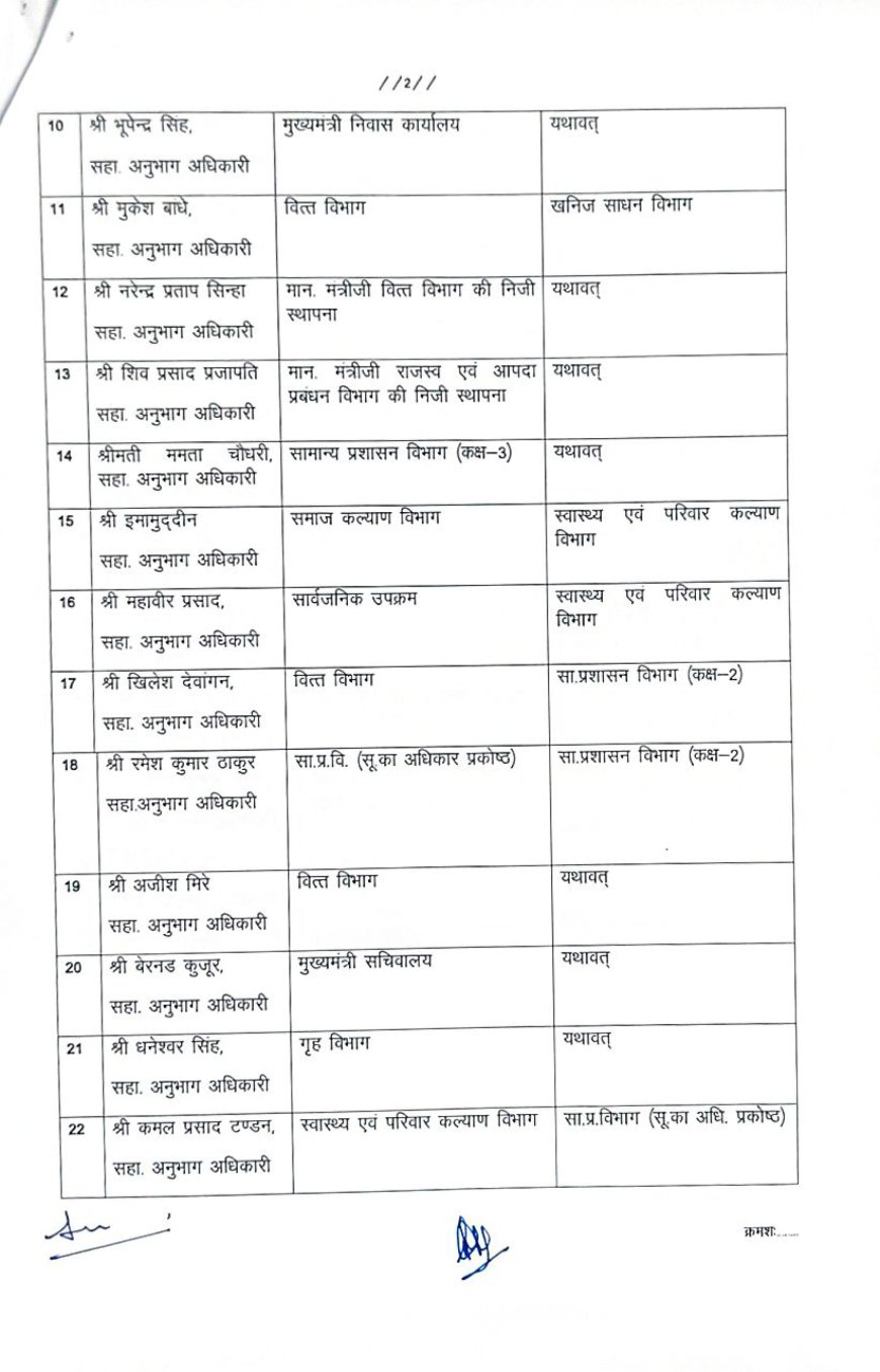 बड़े पैमाने पर मंत्रालय के अधिकारियों-कर्मचारियों का तबादला, देखें लिस्ट