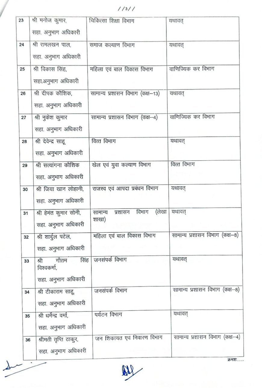 बड़े पैमाने पर मंत्रालय के अधिकारियों-कर्मचारियों का तबादला, देखें लिस्ट
