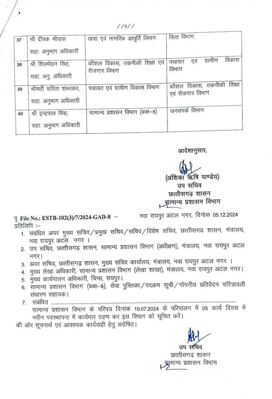 बड़े पैमाने पर मंत्रालय के अधिकारियों-कर्मचारियों का तबादला, देखें लिस्ट