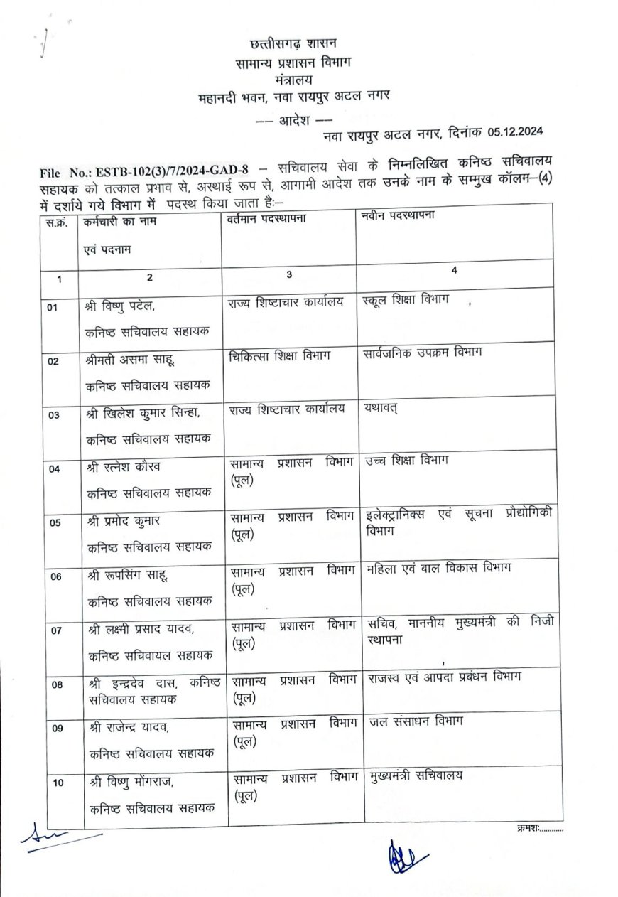 बड़े पैमाने पर मंत्रालय के अधिकारियों-कर्मचारियों का तबादला, देखें लिस्ट