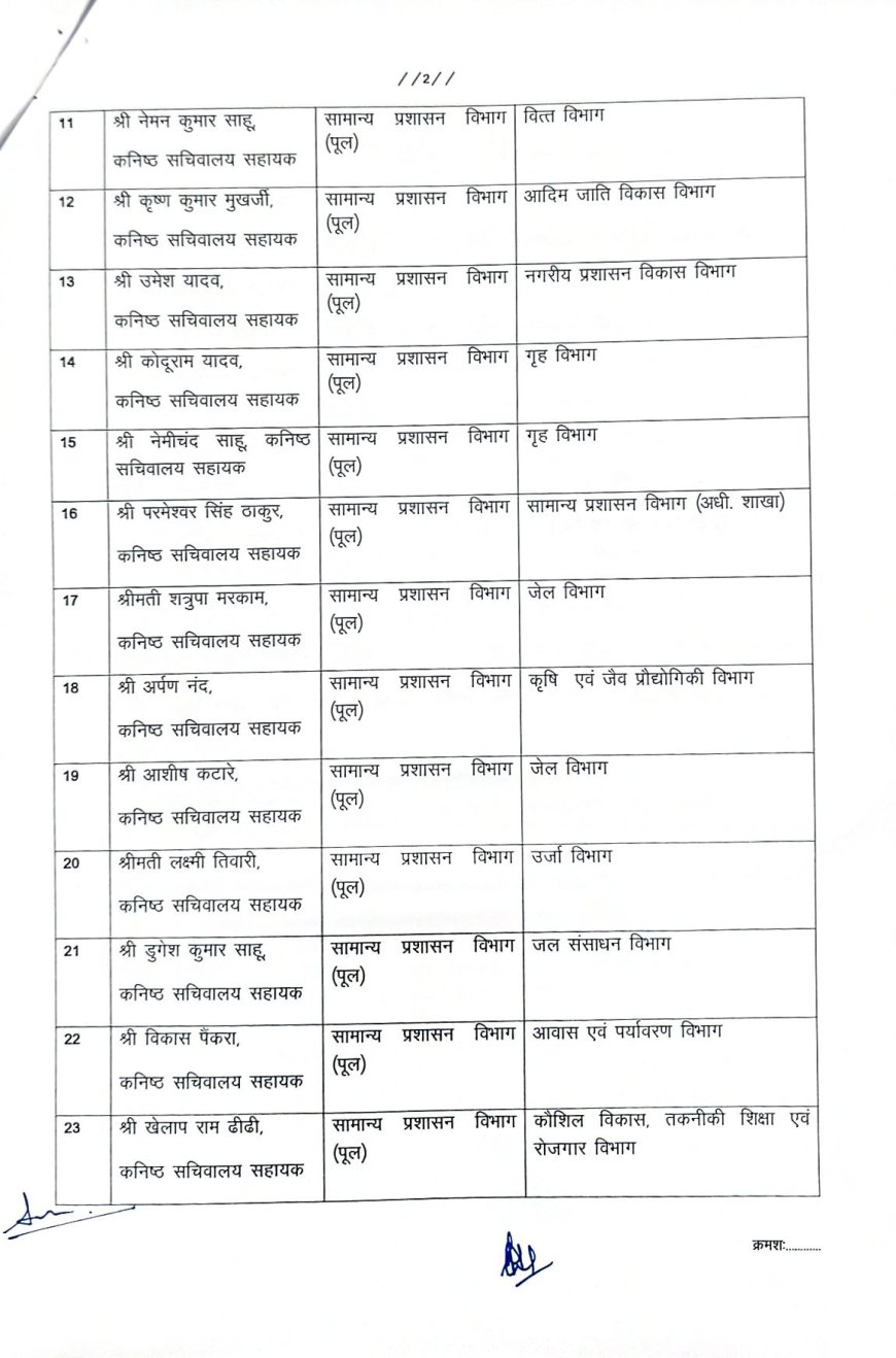 बड़े पैमाने पर मंत्रालय के अधिकारियों-कर्मचारियों का तबादला, देखें लिस्ट